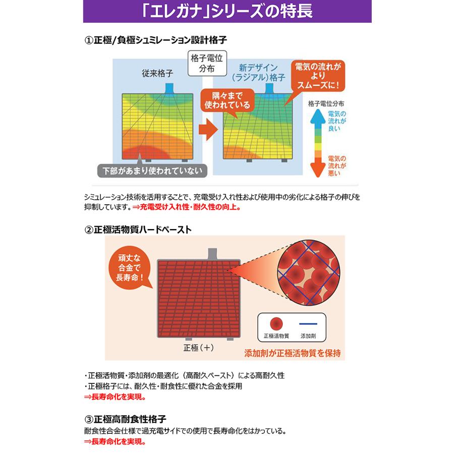ELGANA-55B24L elgana エレガナ シリーズ バッテリー 古河電池販売 古河バッテリー FURUKAWA 充電制御車対応 カルシウムタイプ 返品交換不可 | 古河電池 | 02