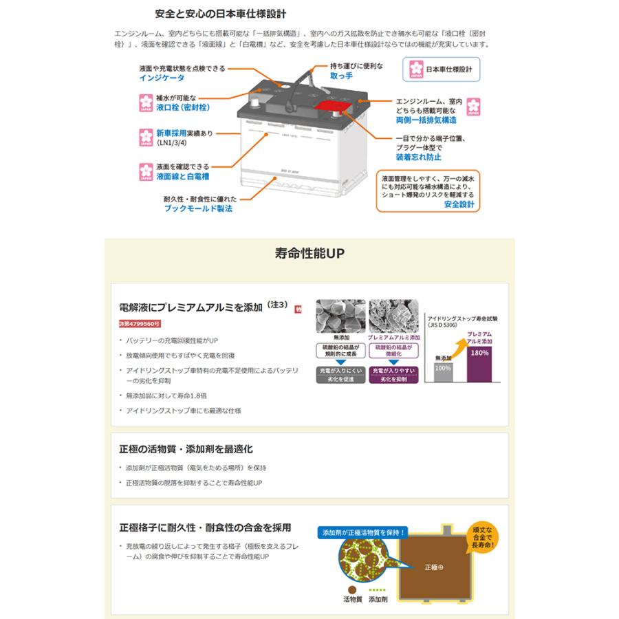 古河電池 【返品交換不可】EP-345LN0 ECHNO Premiumシリーズ