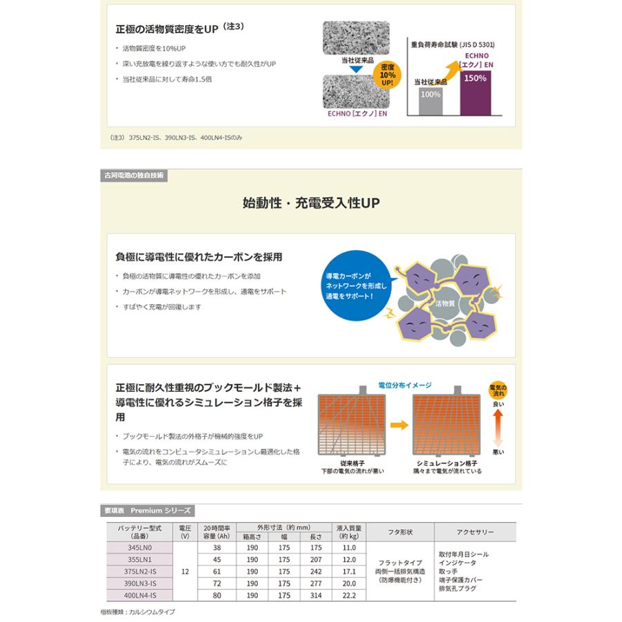 ECHNO EN premium 345LN0 エクノEN 新品未使用 古河電池 【返品交換不可】EP-345LN0 ECHNO Premiumシリーズ
