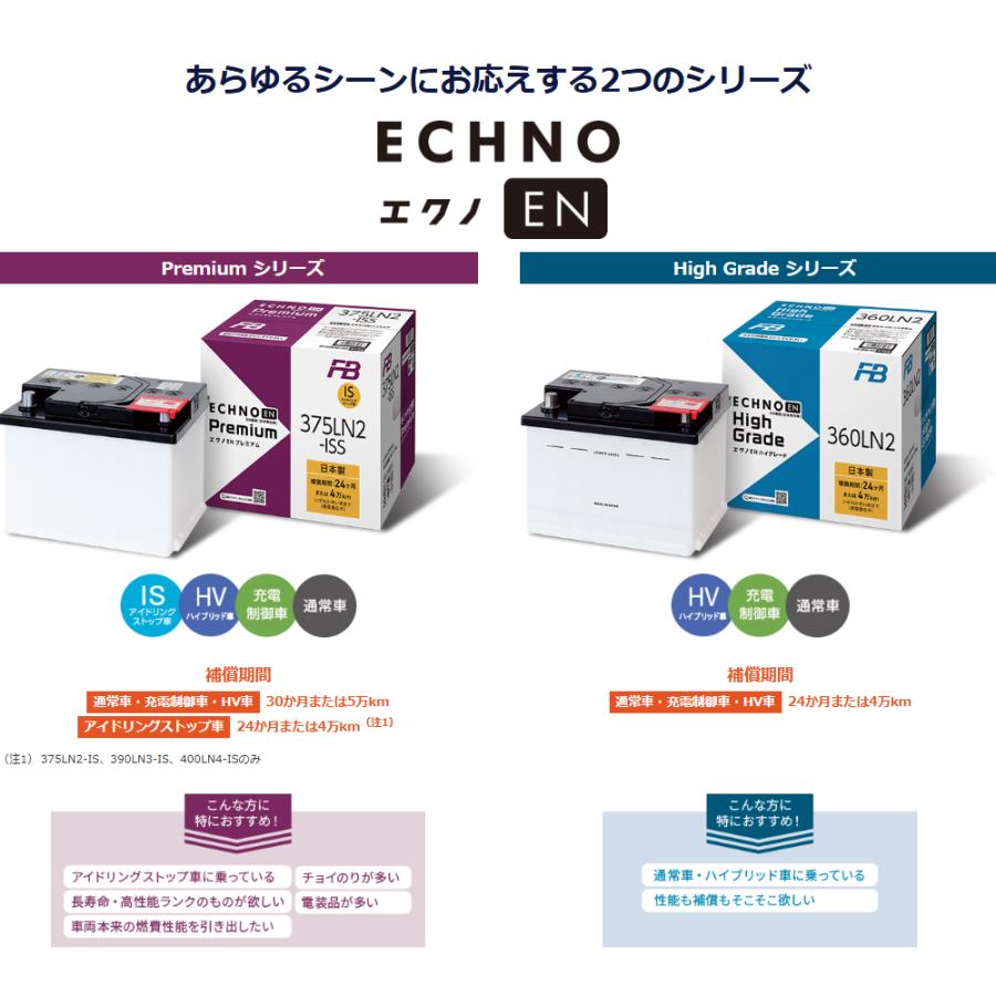 古河電池 エクノEN プレミアム 355LN1 未使用品 古河電池 エクノEN プレミアム 355LN1 未使用品｜Yahoo!フリマ（旧