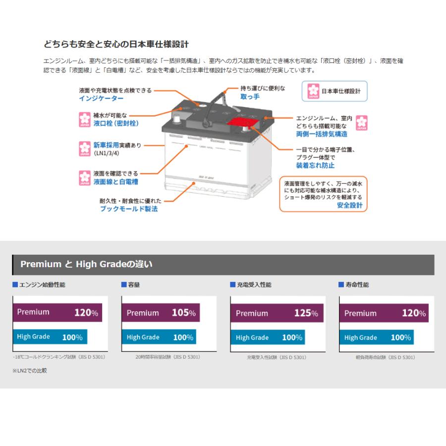古河電池　自動車バッテリーＥＮ規格　EP-355LN1　ハイブリッド車　充電制御車対応　プリウス補機 古河電池 EP-360LN1 ECHNO Premiumシリーズ バッテリー 古河電池販売