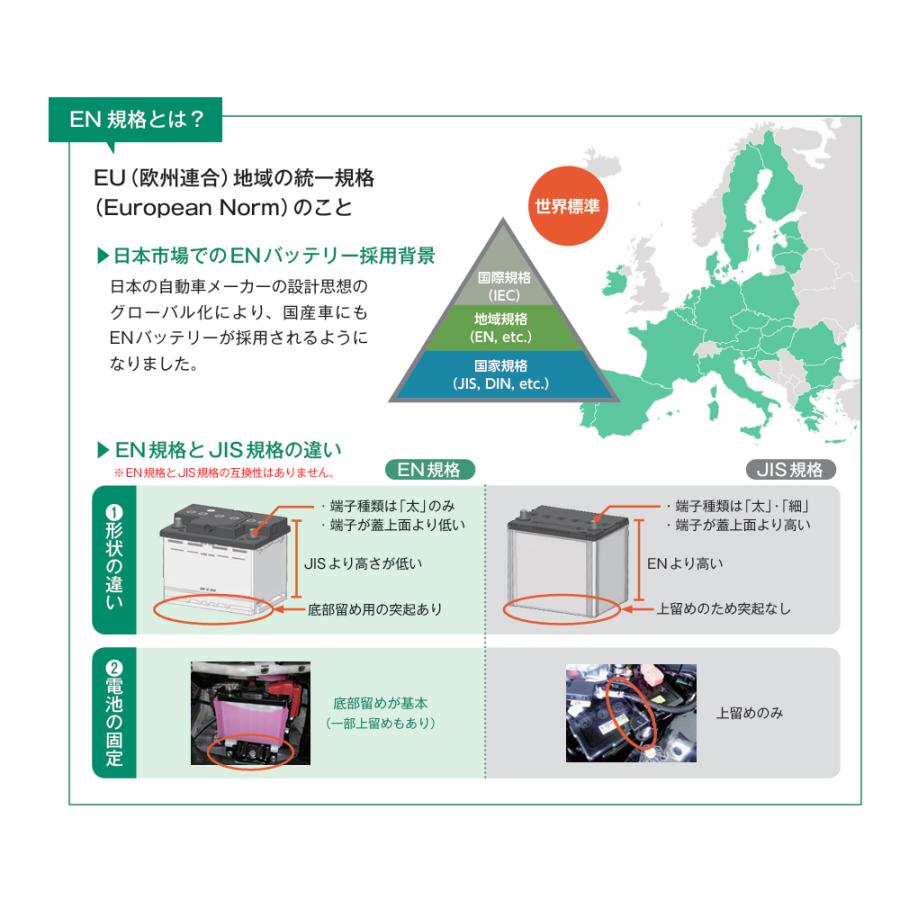 古河電池 EP-360LN1 ECHNO Premiumシリーズ バッテリー 古河電池販売