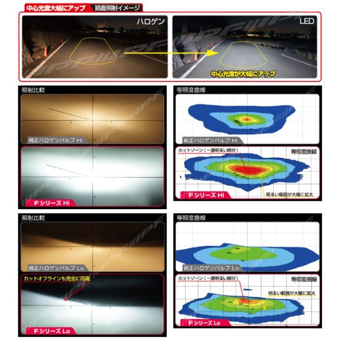 F191HLB IPF LED LEDヘッドランプバルブ Fシリーズ H19 コンパクト 6500k Hi:4000lm/Lo:2800lm_8