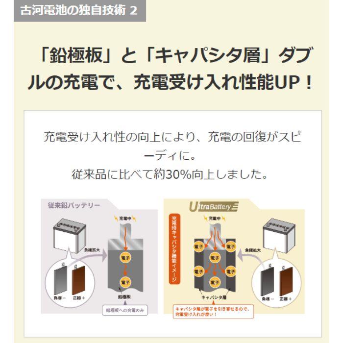 古河電池 IU-M-42R/B20R ECHNO[エクノ] IS UltraBattery ウルトラ