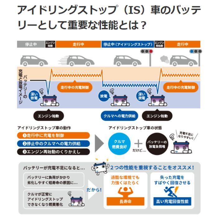 古河電池 IU-N-55/B24L ECHNO エクノ IS UltraBattery ウルトラ