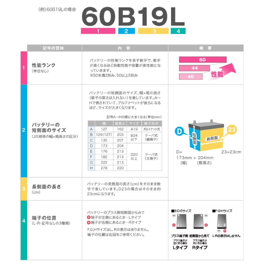 カオス N-100D23L/C8 55D23L/75D23L対応 Panasonic パナソニック 標準