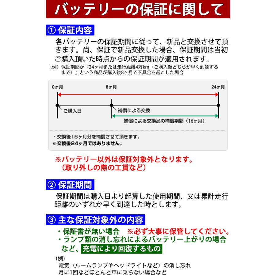 N-Q105/A4 Q-55/Q-85対応 カオス Panasonic パナソニック アイドリングストップ車用 ブルーバッテリー安心サポート付 返品交換不可の画像