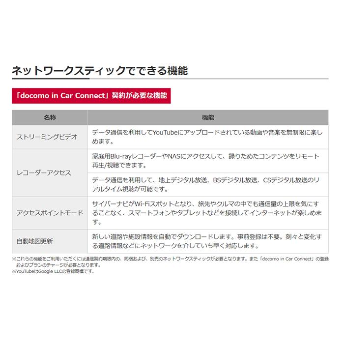 Pioneer ND-DC3 ネットワークスティック 楽天市場】パイオニア ND-DC3 カロッツェリアネットワーク