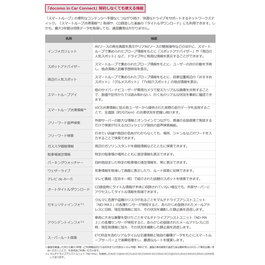 Pioneer ND-DC3 ネットワークスティック カロッツェリア 4G(LTE