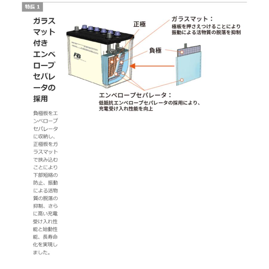 【返品交換不可】TB-130F51 古河バッテリー Altica TRUCK、BUSシリーズ トラック、バス対応 バッテリー 他商品との同梱不可商品 　コンビニ受取不可｜autowing｜03