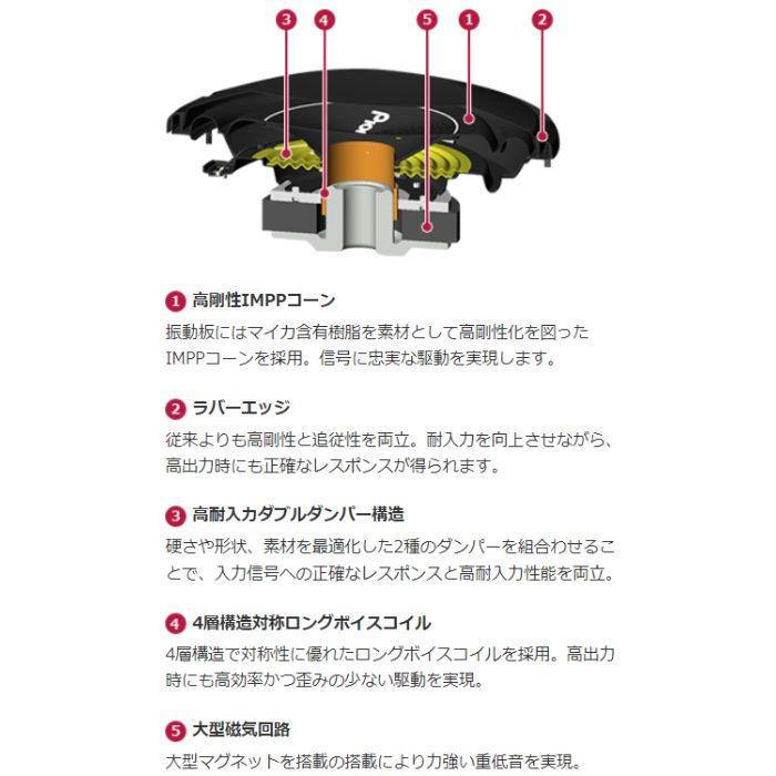Pioneer（パイオニア） TS-WX2030 20cmサブウーファー カロッツェリア