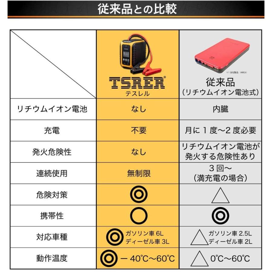 充電不要のジャンプスターター 新技術セルフパワージェネレーション
