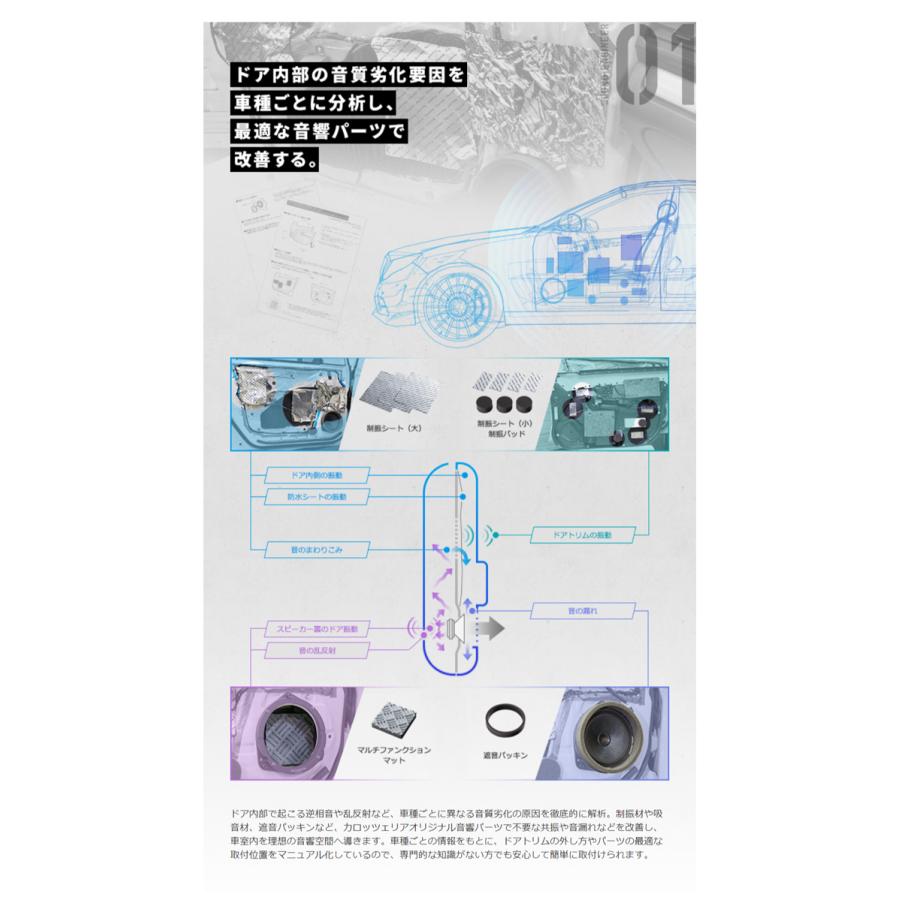 Pioneer（パイオニア） UD-S701 サウンドチューニングキット 車種専用