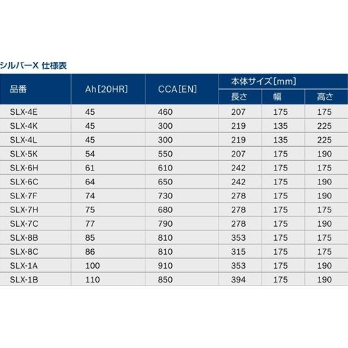 【正規品】 BOSCH ボッシュ バッテリー  SLX-8C シルバーX 86Ah 810A　シルバーバッテリー ( 互換 PSIN-8C LBN4 )｜autowork｜08