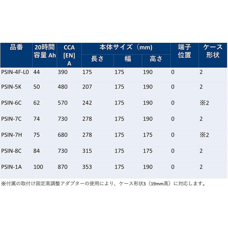 【正規品】 BOSCH ボッシュ バッテリー PSIN-5K 国産EN規格車/輸入車 LN1 トヨタHV対応 50Ah 480A｜autowork｜04