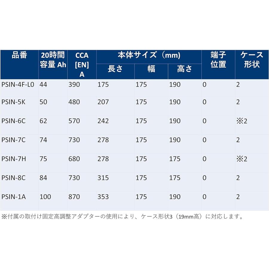 BOSCH（ボッシュ） 爆買 【正規品】 バッテリー PSIN-8C カルシウム