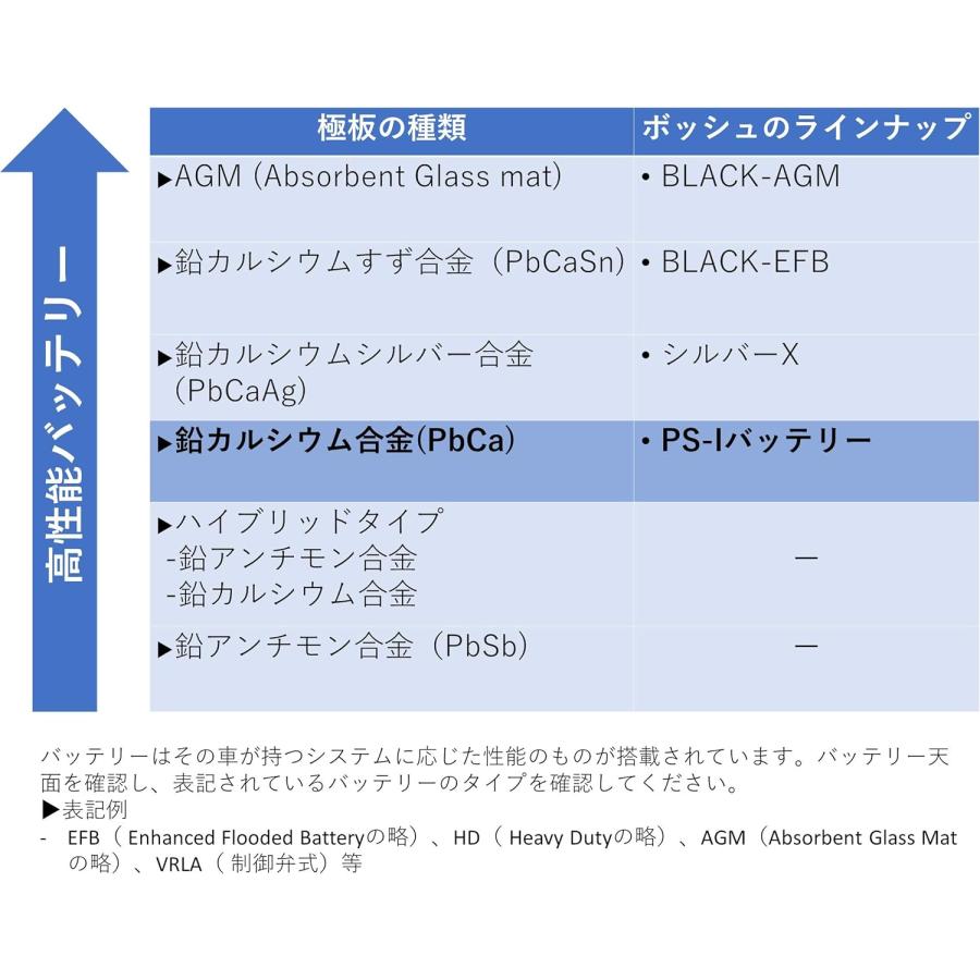 BOSCH(DIY、工具) 【正規品】 BOSCH ボッシュ バッテリー PSIN BOSCH(DIY、工具) 【正規品】 BOSCH ボッシュ バッテリー PSIN