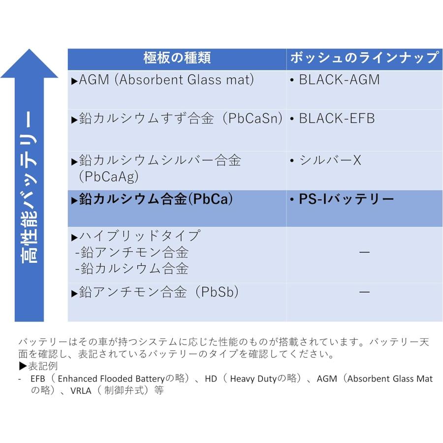 【正規品】 BOSCH ボッシュ バッテリー  PSIN-8C カルシウムバッテリー 84Ah 730A ( 互換 SLX-8C LBN4 )｜autowork｜06