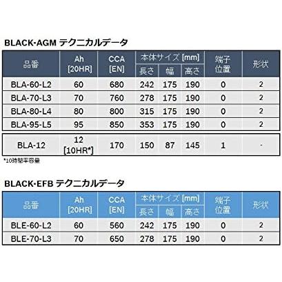 【正規品】BOSCH ボッシュ バッテリー BLACK-AGM BLA-70-L3 70Ah AGMバッテリー｜autowork｜06