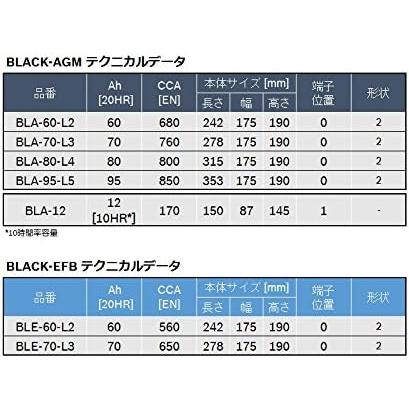 BOSCH(DIY、工具) 【正規品】BOSCH ボッシュ バッテリー BLACK BOSCH(DIY、工具) 【正規品】BOSCH ボッシュ バッテリー BLACK