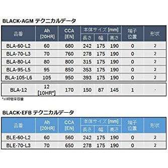 BOSCH(DIY、工具) 【正規品】BOSCH ボッシュ バッテリー BLACK BOSCH(DIY、工具) 【正規品】BOSCH ボッシュ バッテリー BLACK