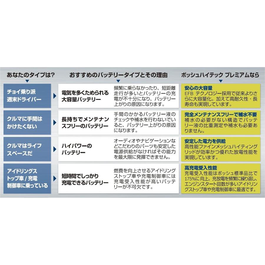 BOSCH(DIY、工具) 【メーカー正規品】BOSCH ボッシュ BOSCH(DIY、工具) 【メーカー正規品】BOSCH ボッシュ