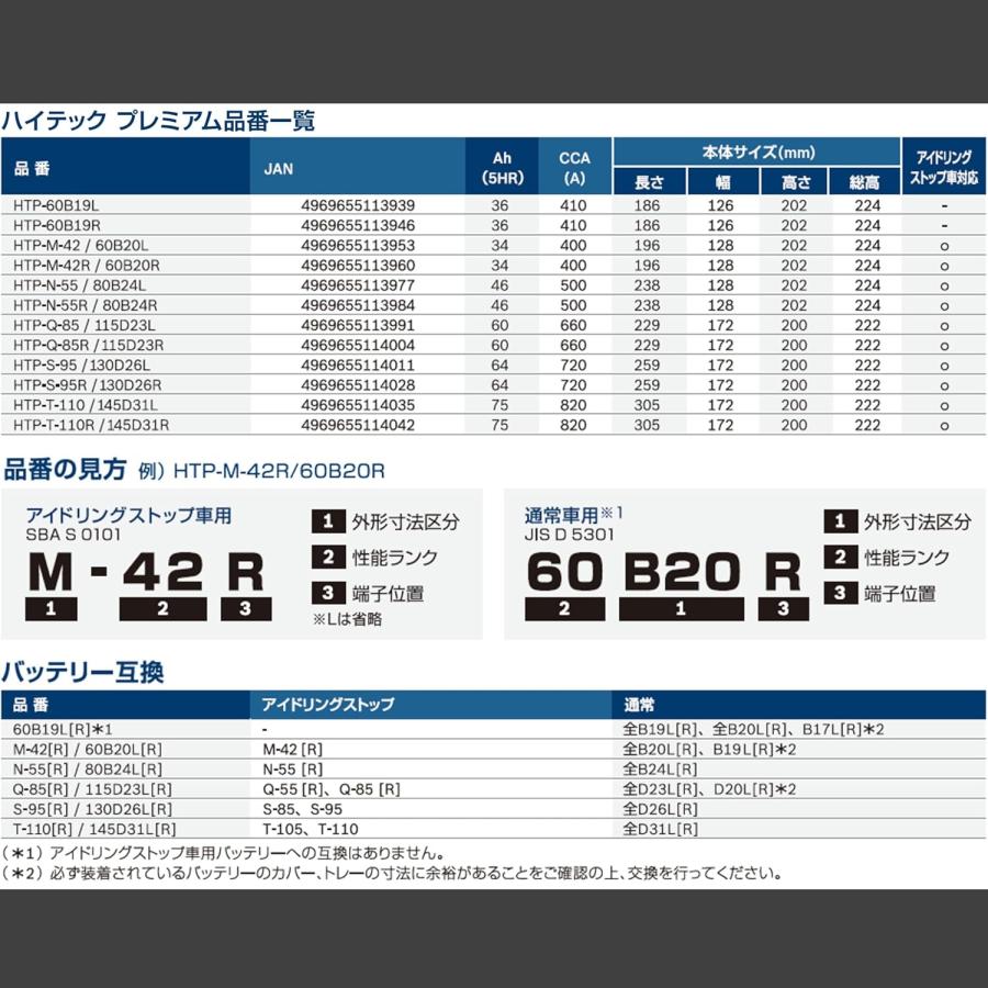 BOSCH(DIY、工具) 【正規品】 BOSCH ボッシュ バッテリー BOSCH(DIY、工具) 【正規品】 BOSCH ボッシュ バッテリー