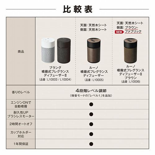 ルーノ 噴霧式 フレグランスディフューザー カーメイト【噴霧式フレグランスディフューザー2】無水タイプ 車用