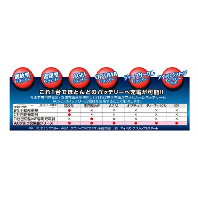 バッテリー充電器 6V/12V 自動車用全自動充電器 ACデルコ AD バッテリー充電器 6V/12V 自動車用全自動充電器 ACデルコ AD