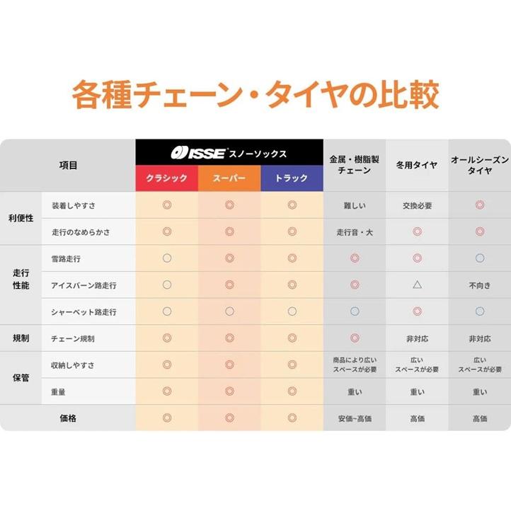【日本正規品】イッセ・スノーソックス クラシックモデル (74) サイズXXL チェーン規制対応 布製タイヤチェーン C60074の画像