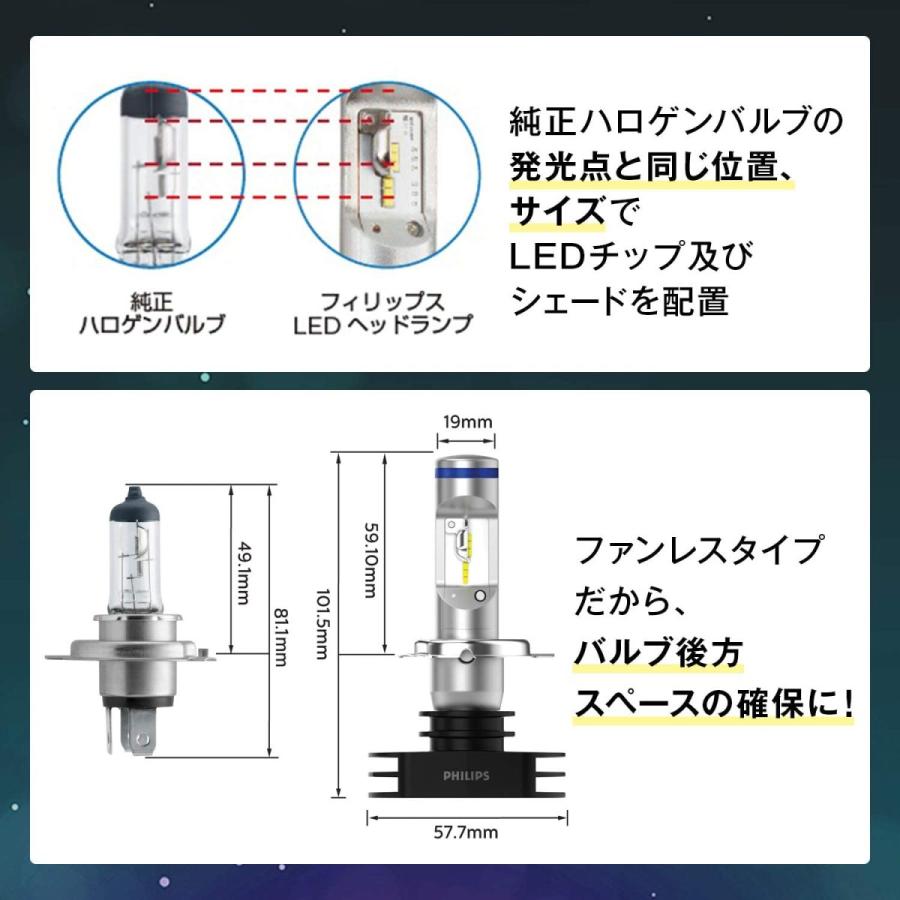 Philips フィリップス ヘッドライト LED H4 6000K 12953 Y 12V23W