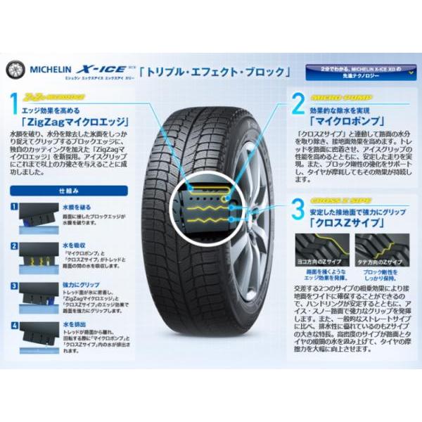 年内のみ値下げ】215/60R17 ミシュラン X-ICE3＋ スタッドレス