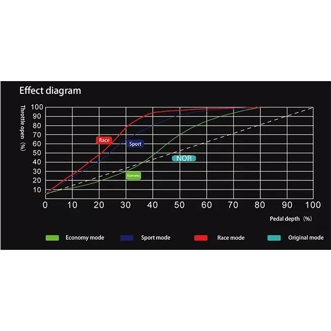 TROS 電子スロットルコントローラー SW for HA36S アルトワークス アルトターボRS 