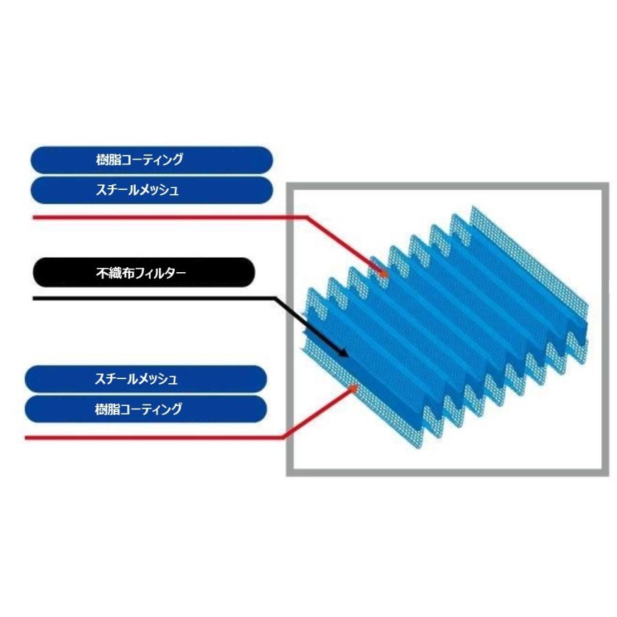 SIMOTAアブソルートパワーフィルター OMA-004 CX-5、CX-8、アテンザ、アクセラ シモタ 純正交換 エアフィルター