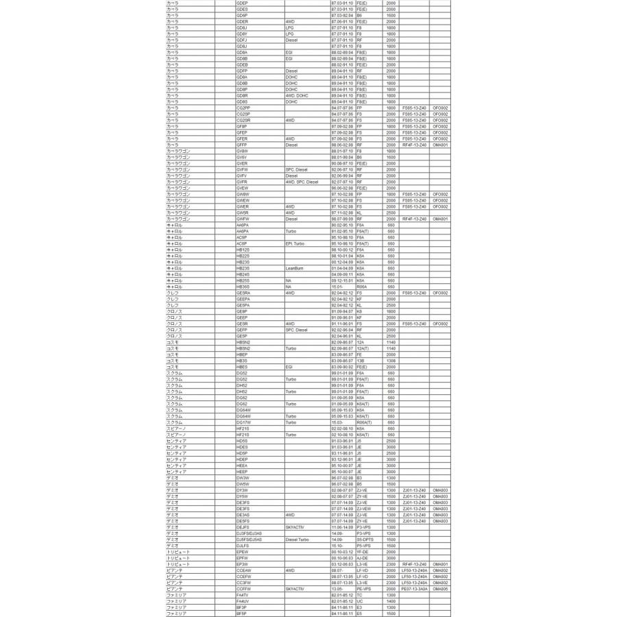 SIMOTAアブソルートパワーフィルター OMA-004 CX-5、CX-8、アテンザ、アクセラ シモタ 純正交換 エアフィルター