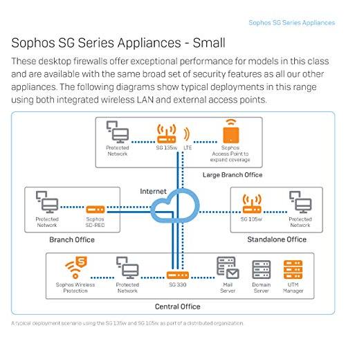 【超美品】 Sophos SG 105 Rev.3 UTM Network Security Appliance 【CEG2765198158】(96657円)