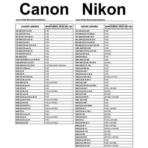 Wimberley MH-100 Wimberley モノジンバルヘッド 米国製     商品情報    【商品名】Wimberley MH-100 Wimberley モノジンバルヘッド 米国製【商品説明】ジンバルタイプのデザインにより、レンズを重心