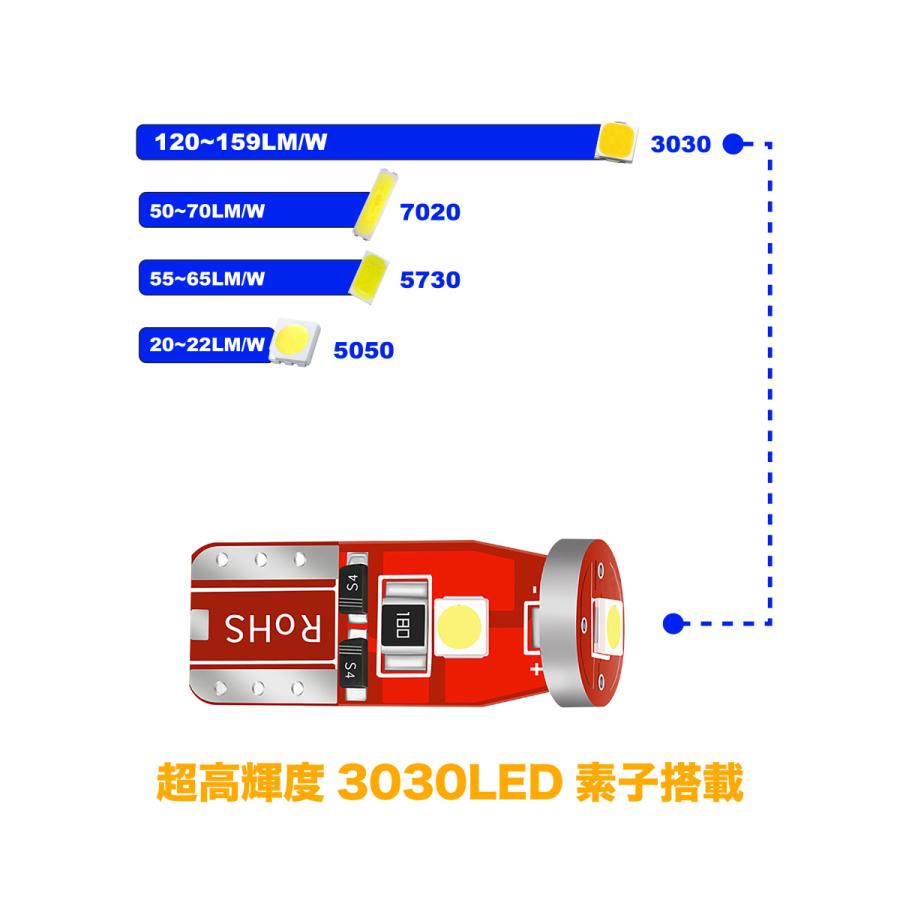 2個セット T10 T16 W5W LED ウェッジ バルブ ルームランプ 3030 SMD 12V 高輝度 ホワイト 白 ブルー 青 ポジションランプ ナンバー灯 :C-T10-3030-3SMD:FERTE - 通販 - Yahoo!ショッピング 2個セット T10 T16 W5W LED ウェッジ バルブ ルームランプ 3030 SMD 12V 高輝度 ホワイト 白 ブルー 青 ポジションランプ ナンバー灯 :C-T10-3030-3SMD:FERTE - 通販 - Yahoo!ショッピング