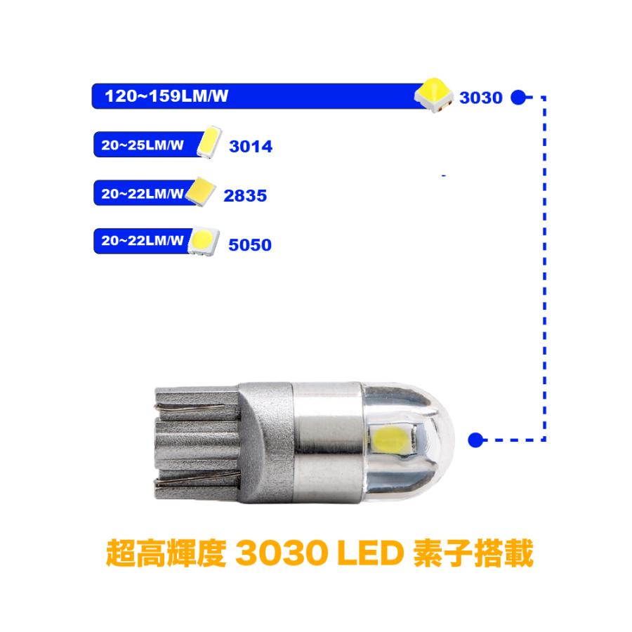 全方位チップ 超高輝度 高性能 高耐久 T10 LED 04 通販