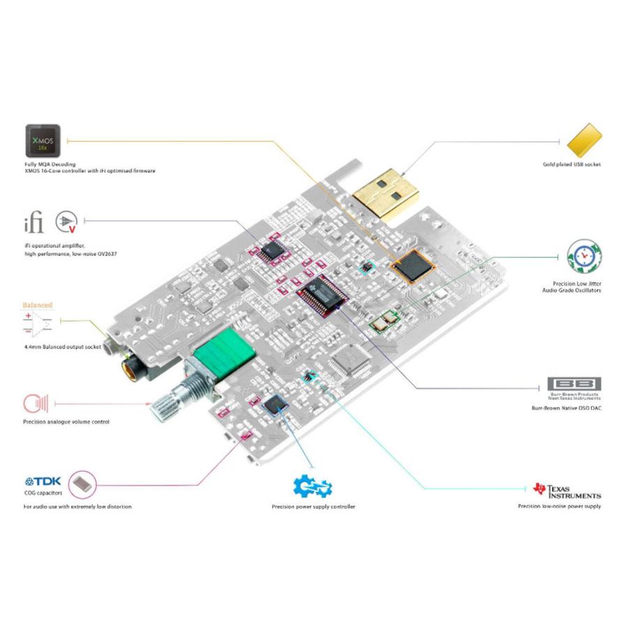 hip-dac2 iFi-Audio [アイファイオーディオ] ポータブル USB-DAC