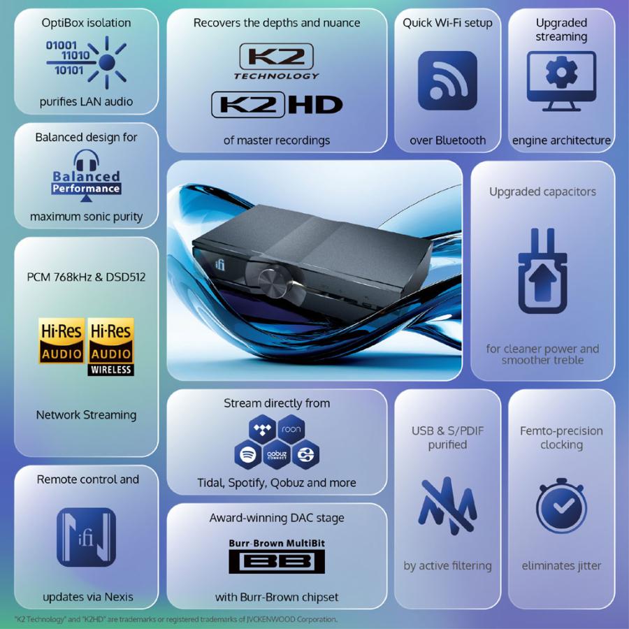 NEO Stream 3 iFi-Audio [アイファイオーディオ] ネットワークプレーヤー／ストリーマー | iFi audio | 08
