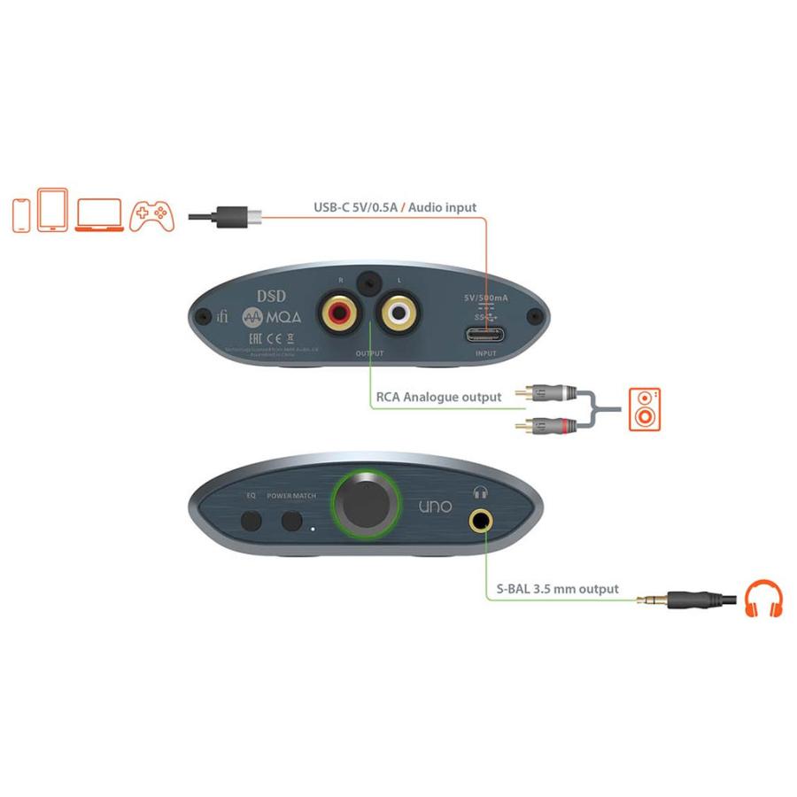 iFi audio Uno iFi-Audio [アイファイオーディオ] 小型USB-DAC