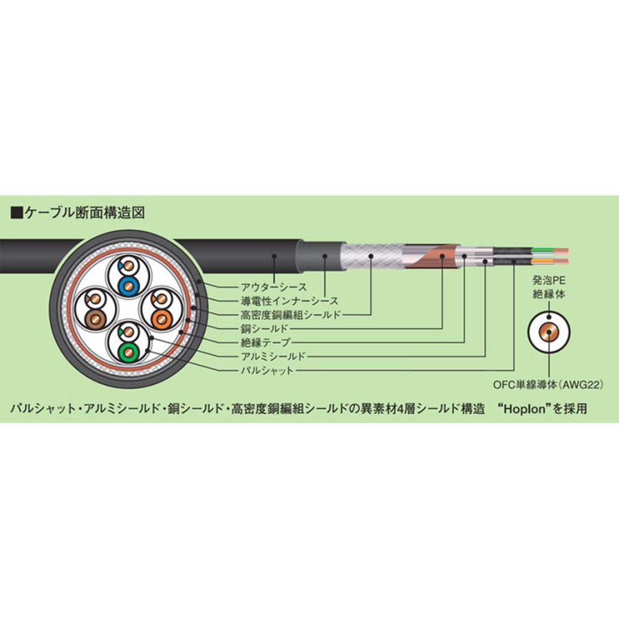 Amazon | AIM オーディオLANケーブル NA2 NA2-005 | エイム電子