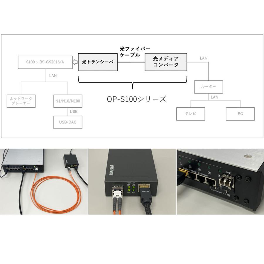 人気 おすすめ Dela Op S100 005 ネットワークスイッチオプション Fucoa Cl