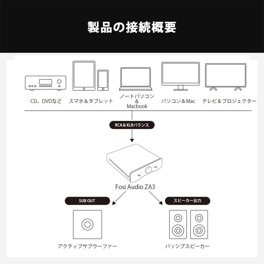 ZA3 [ZA3-32V/5A] Fosi Audio [フォシオーディオ] XLRバランス入力 小型パワーアンプ ステレオ・モノラル切替対応 |  | 07