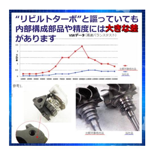 アルトワークス HA11S ターボチャージャー リビルト 高品質 1年保証
