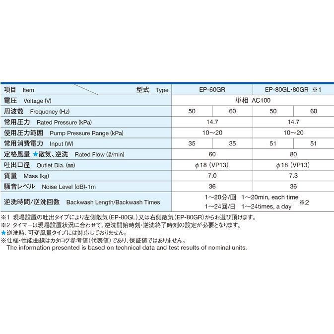 安永 EP-60GR EP60GR 右散気 浄化槽ポンプ エアーポンプ 浄化槽