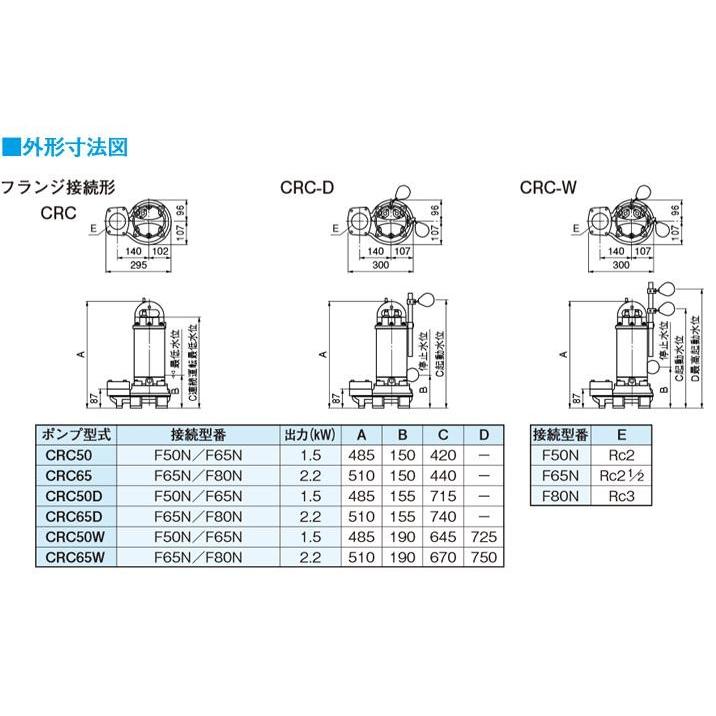 送料無料】 新明和 水中ポンプ 自動排水スイッチ付 CRC65D-F80N 2.2KW 