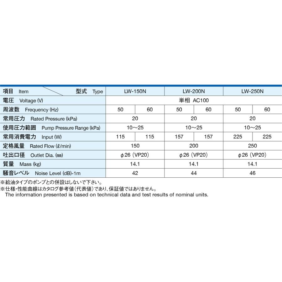 安永 LW-250N (単相100V) エアーポンプ 省エネ 浄化槽ブロワー 浄化槽エアーポンプ 浄化槽エアポンプ 浄化槽ブロアー エアポンプ ブロワー ブロワ ブロアー｜avaler｜05