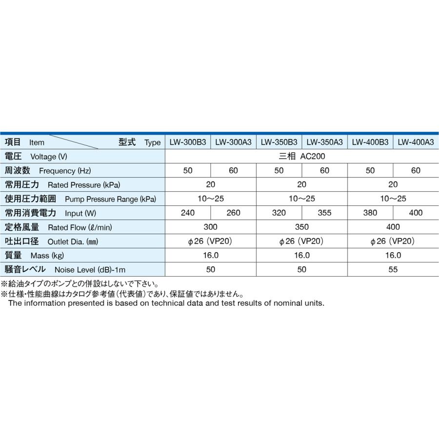 安永 LW-400 三相200V LW-400A3 LW-400B3 浄化槽 ブロワー 安永
